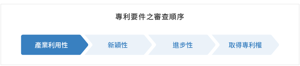專利要件之審查順序