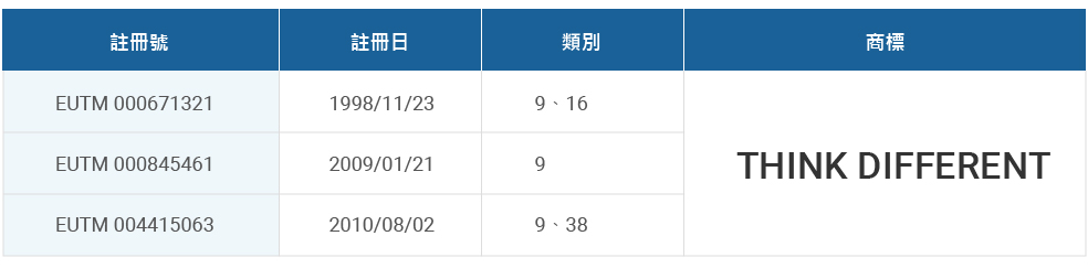 從蘋果公司商標爭議淺談商標真實使用及使用證據的有效性