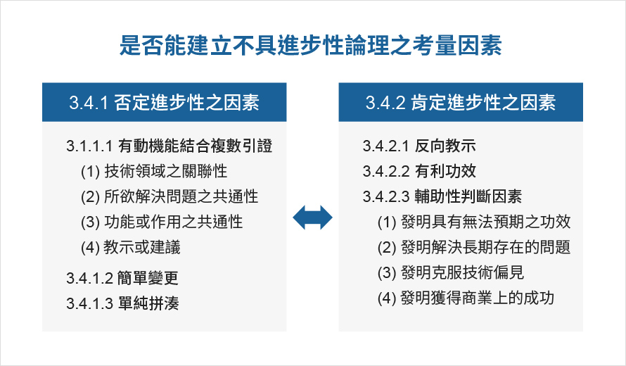 是否能建立不具進步性論理之考量因素